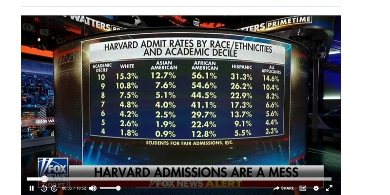 harvard pořadí harvard pořadí